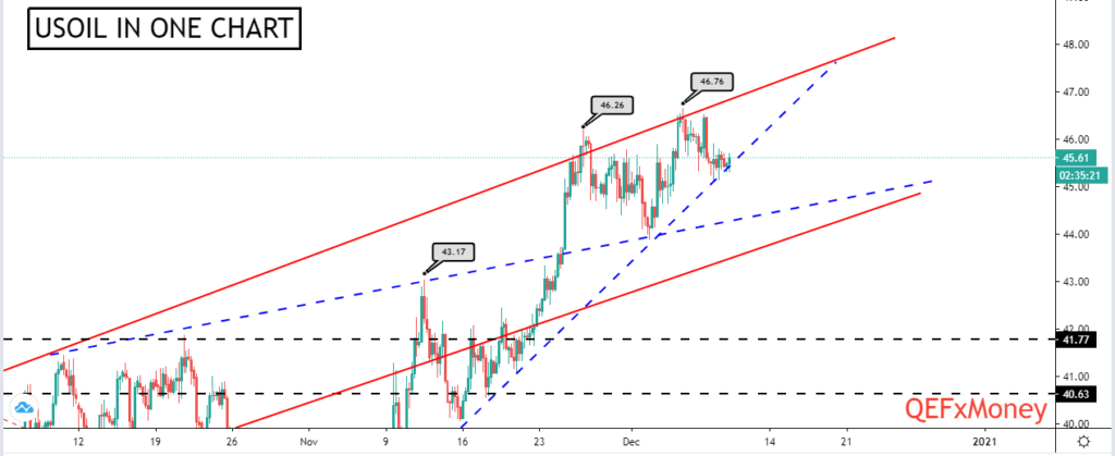 US-Oil analysis