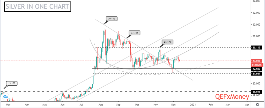 Silver (XAGUSD)