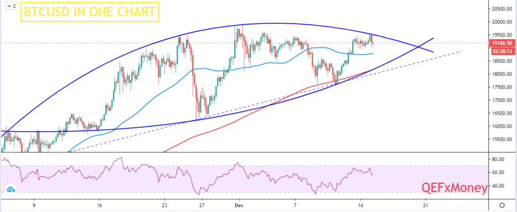 Bitcoin Analysis