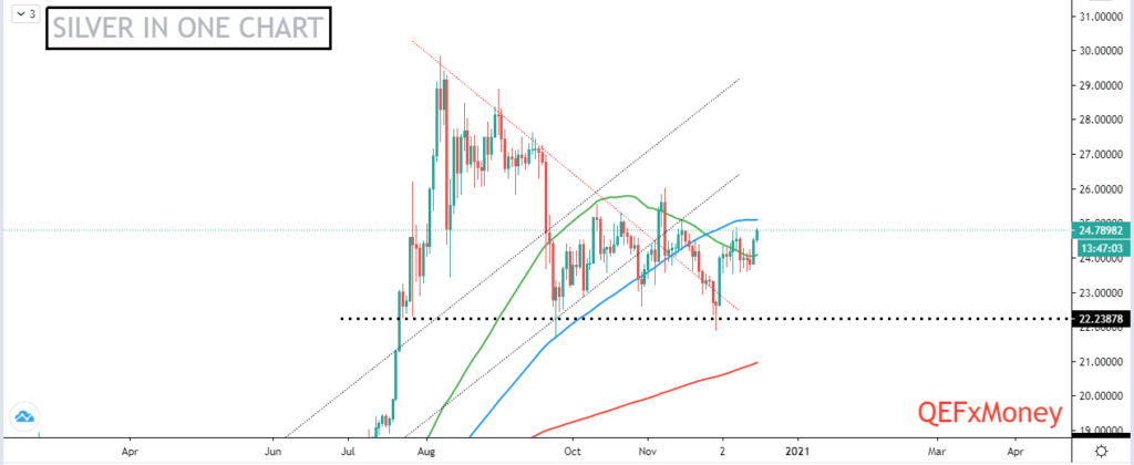 Silver Technical Analysis