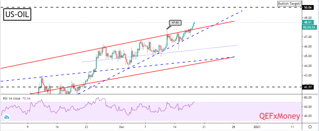 Crude Oil Analysis