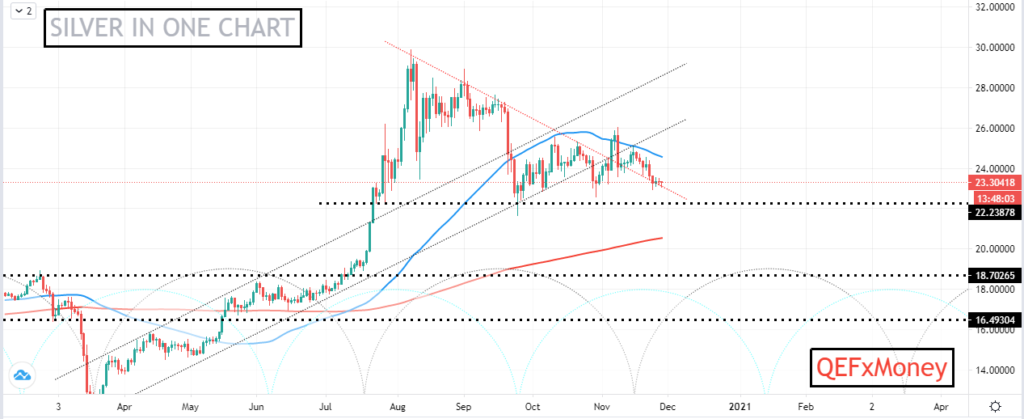 Silver Technical Analysis