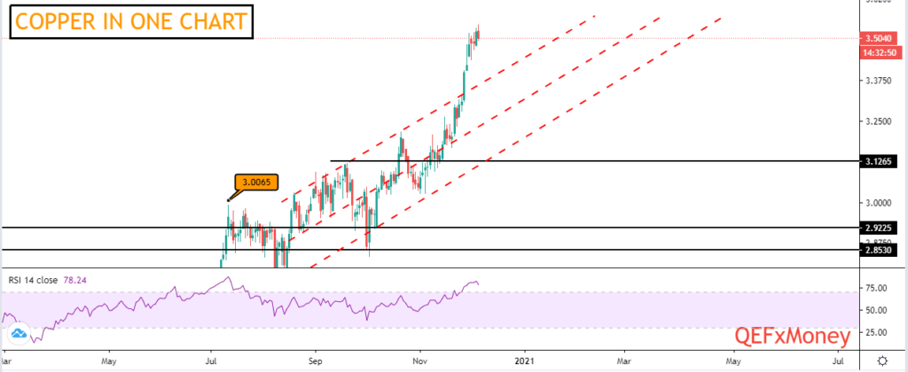 Copper Analysis (HG1)